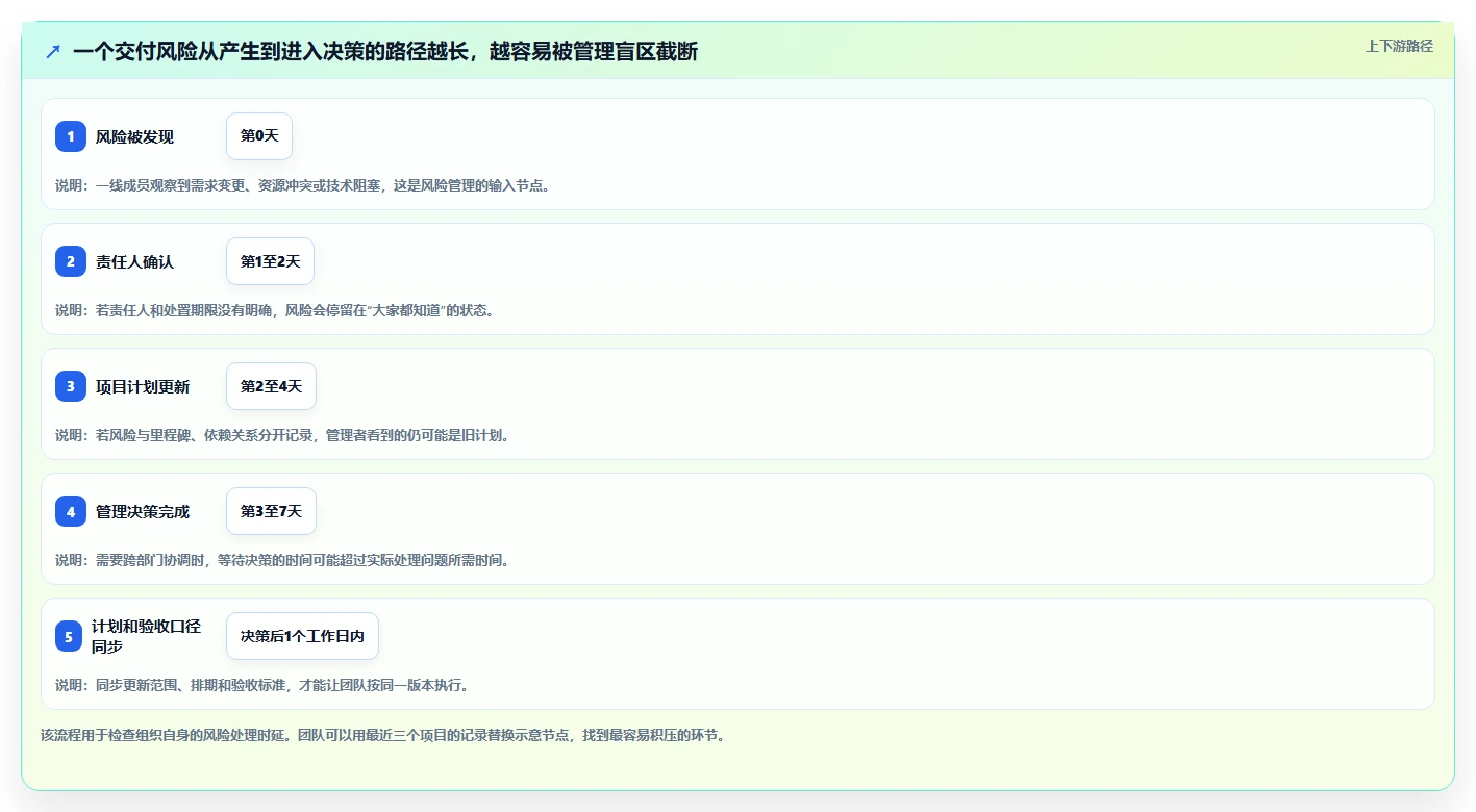 提高项目成功率：2026年最受欢迎的5大专用于项目交付的项目管理工具盘点