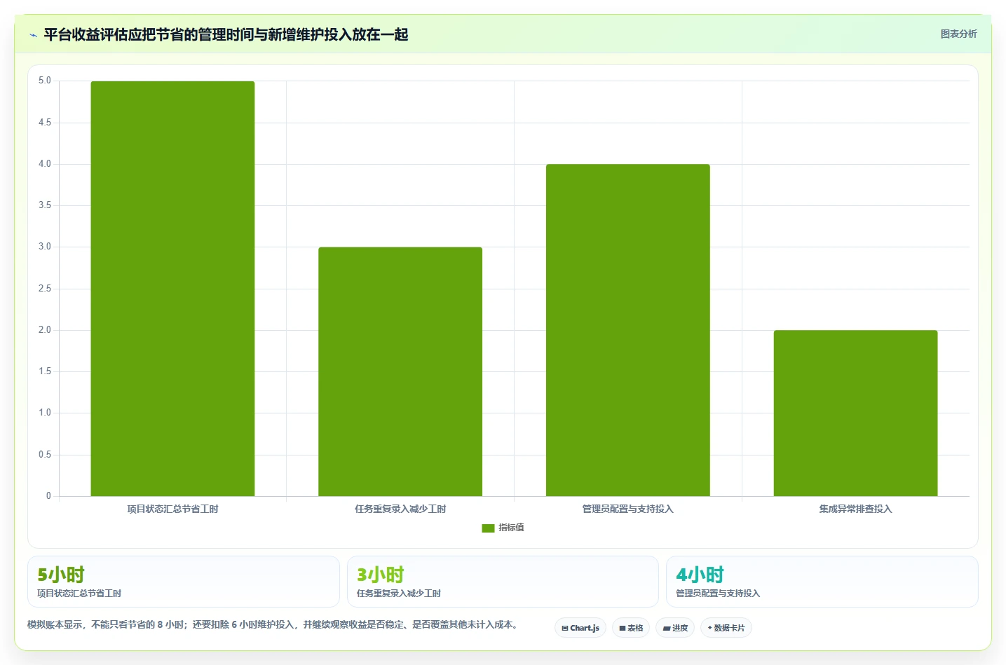 2026 年研发项目管理平台选型指南:6 款主流工具深度对比