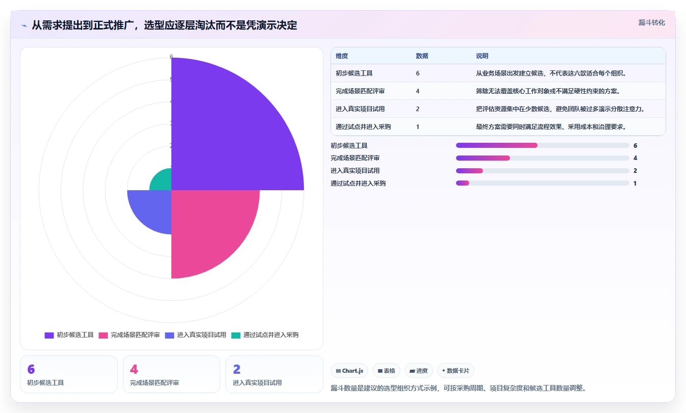 2026年项目管理专用软件大盘点:6款助力效率提升的顶级工具