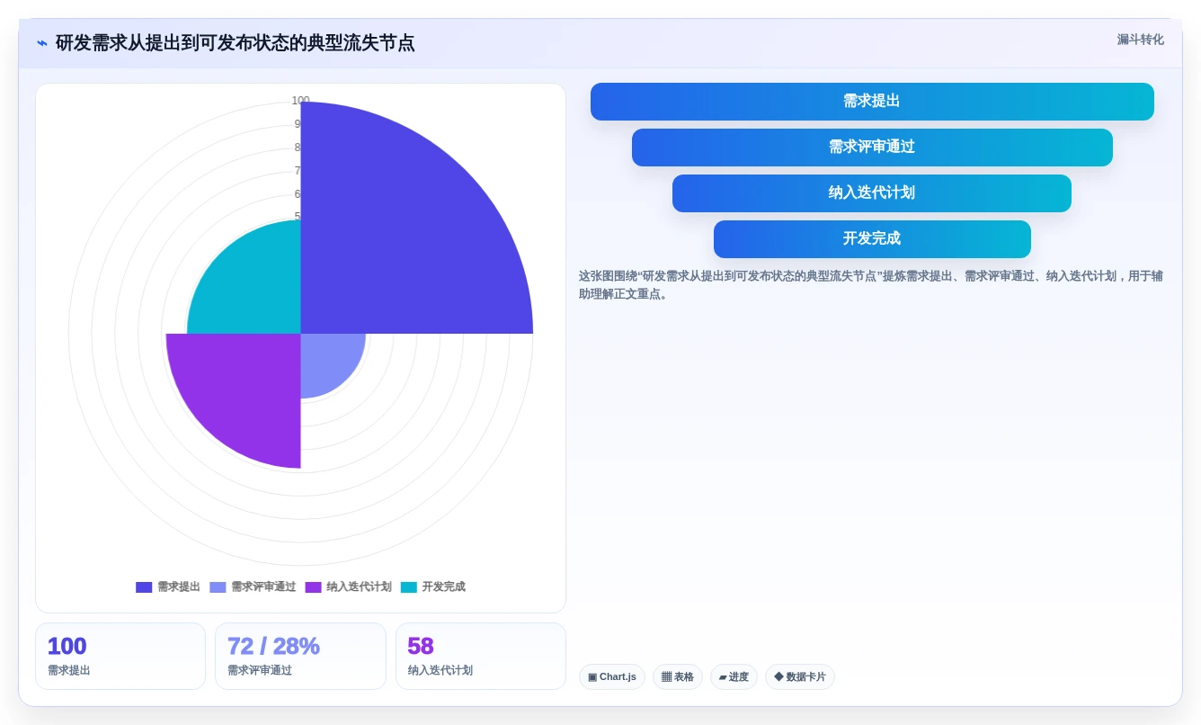 2026年主流研发项目管理软件选型指南：5款企业级平台深度对比