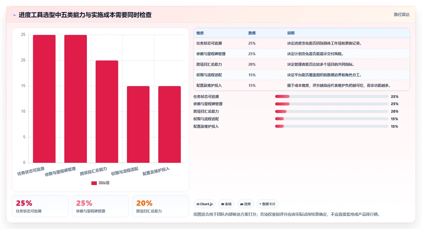 项目管理神器：2026年最受欢迎的7款进度条显示软件盘点