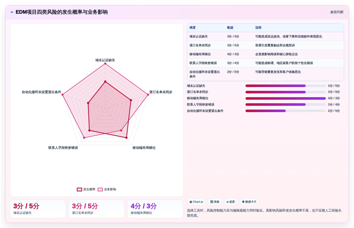 2026年必看:6大EDM编辑器工具深度对比与选型指南