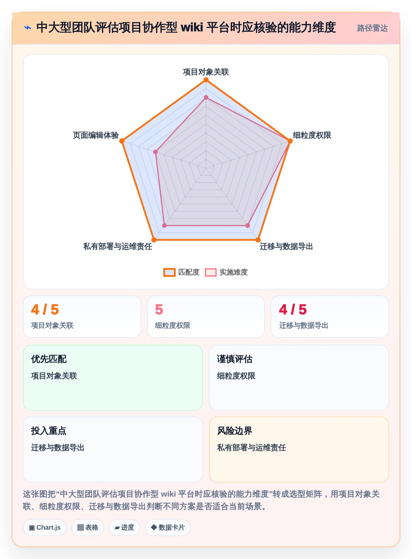 选择困难症?2026年wiki记录工具选型指南帮你轻松决策