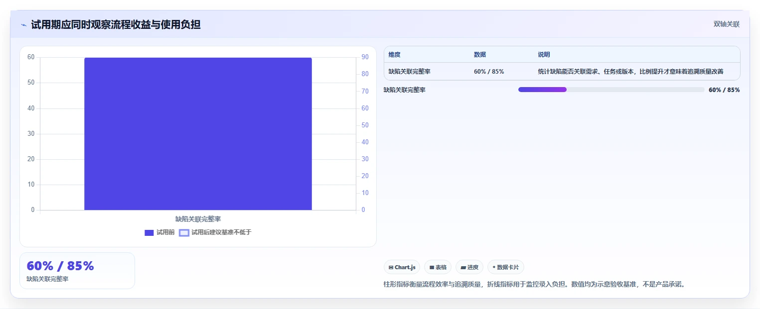 产品经理必看:6款最具性价比的产品研发软件对比分析