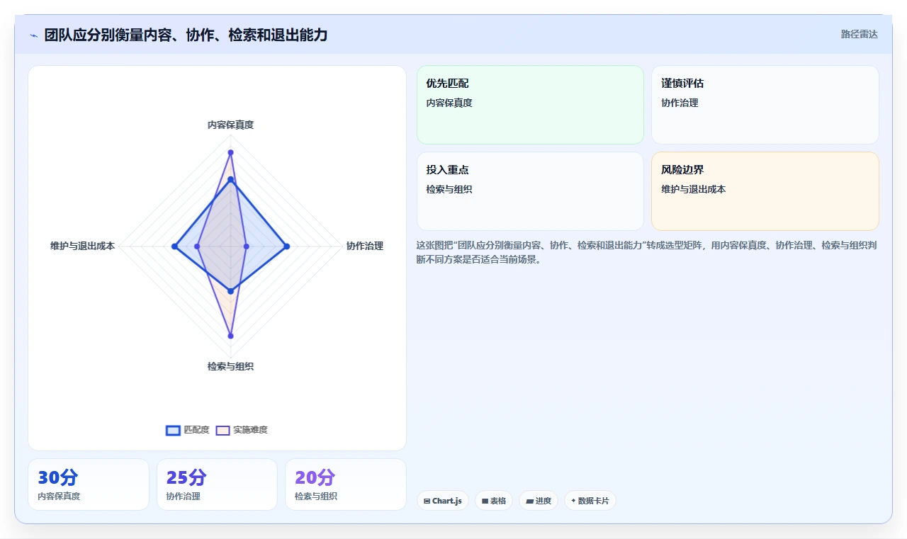 2026年效率之选:6款支持md的在线文档软件深度对比