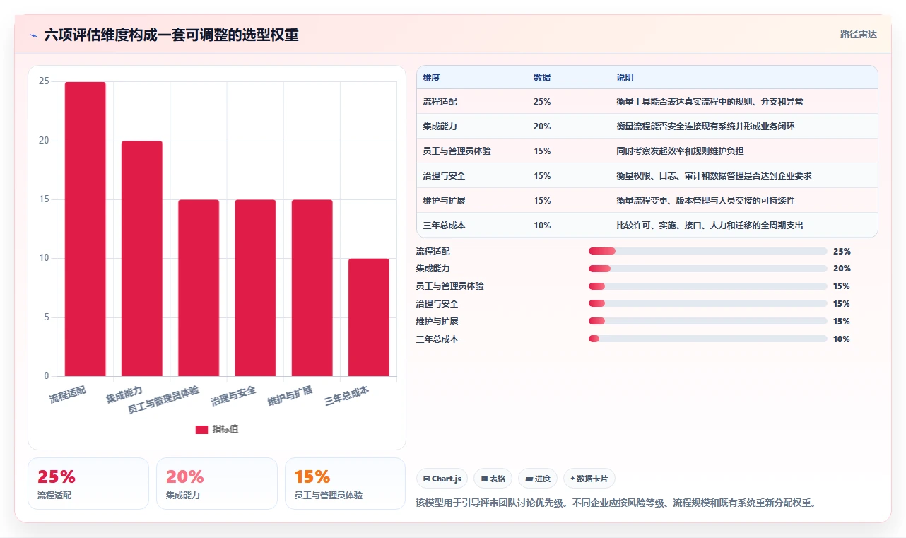 流程管理软件选型指南:2026 年度最强 5 款工具对比