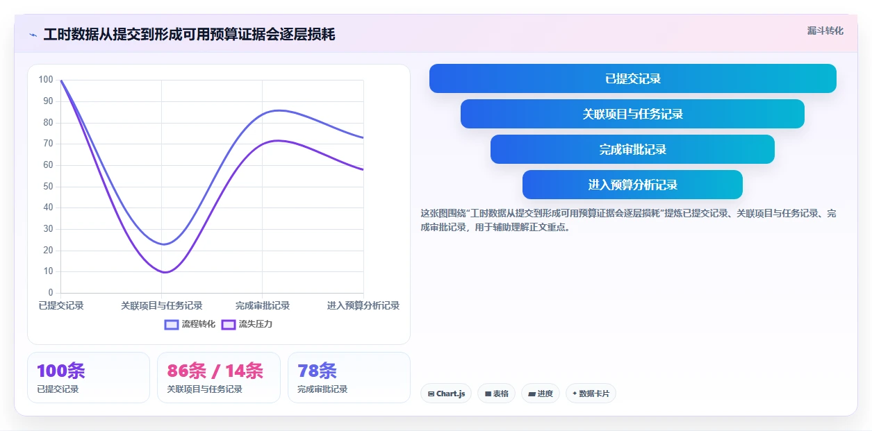 2026年最新盘点:8款高效工时预算系统对标工具助力项目管理