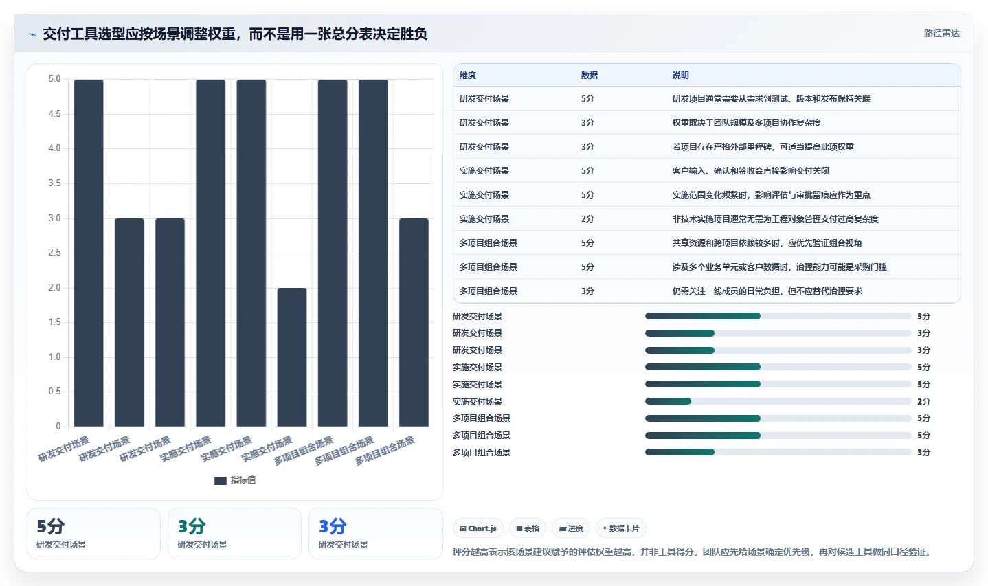 2026年项目交付效率提升指南:6款专用于项目交付的项目管理工具深度对比