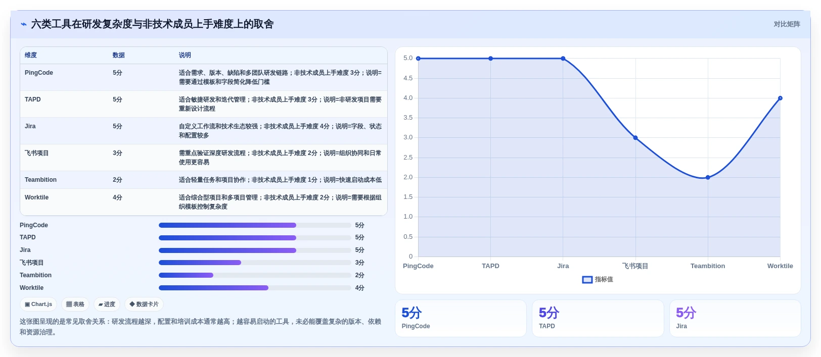 项目经理必看:2026年6大进度管控软件对比,助你轻松把控项目进度