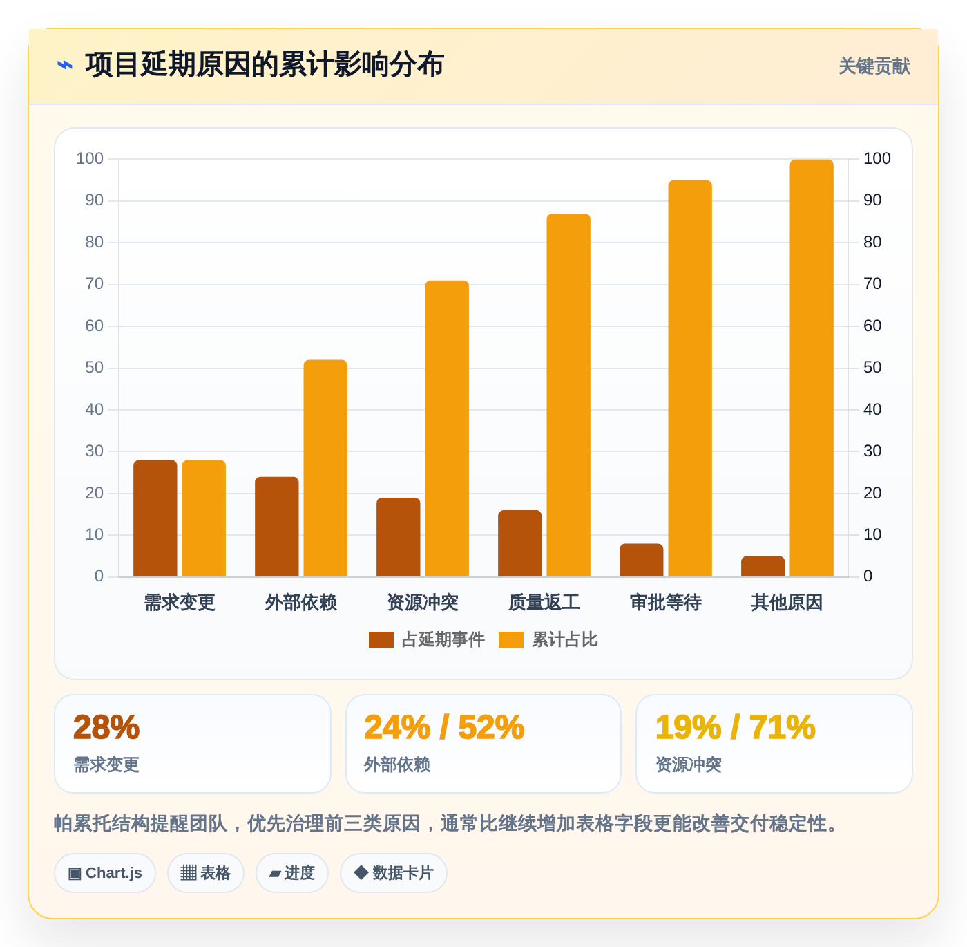 2026年效率之选：6款顶级日期计划表格工具全面对比