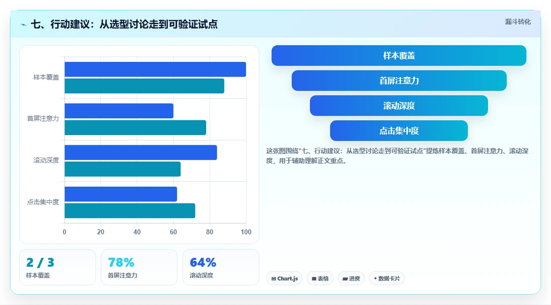 七、行动建议:从选型讨论走到可验证试点