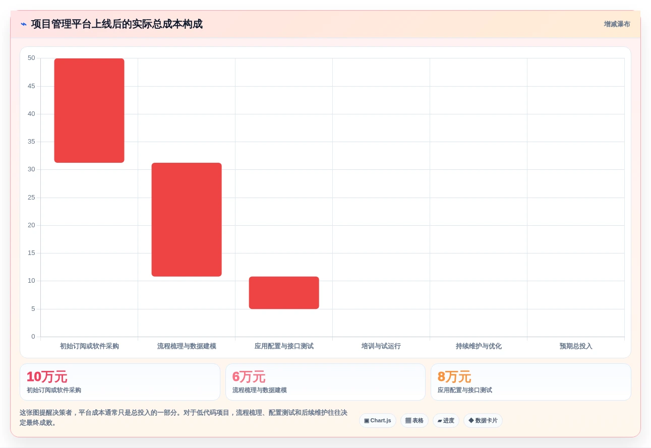 2026年必看:6大明道云项目管理工具全面对比