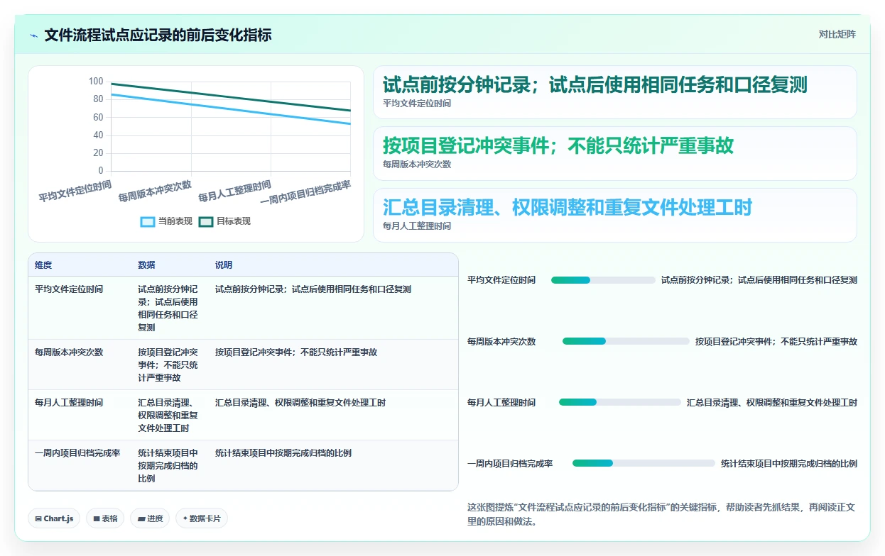 文件管理工具选型指南:2026 年必备的 6 大工具