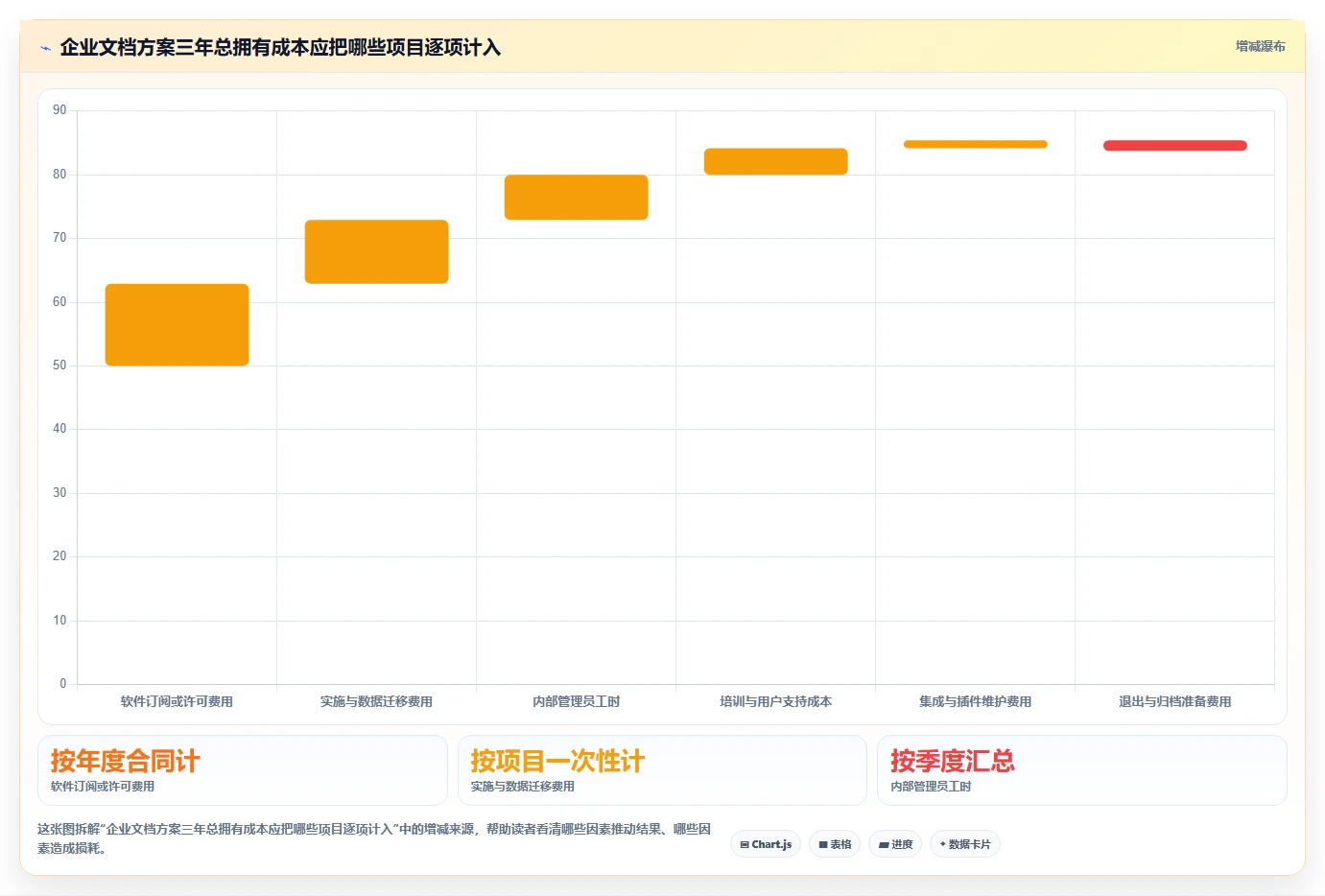 选对工具事半功倍:2026年度7大企业文档服务器需求管理方案对比