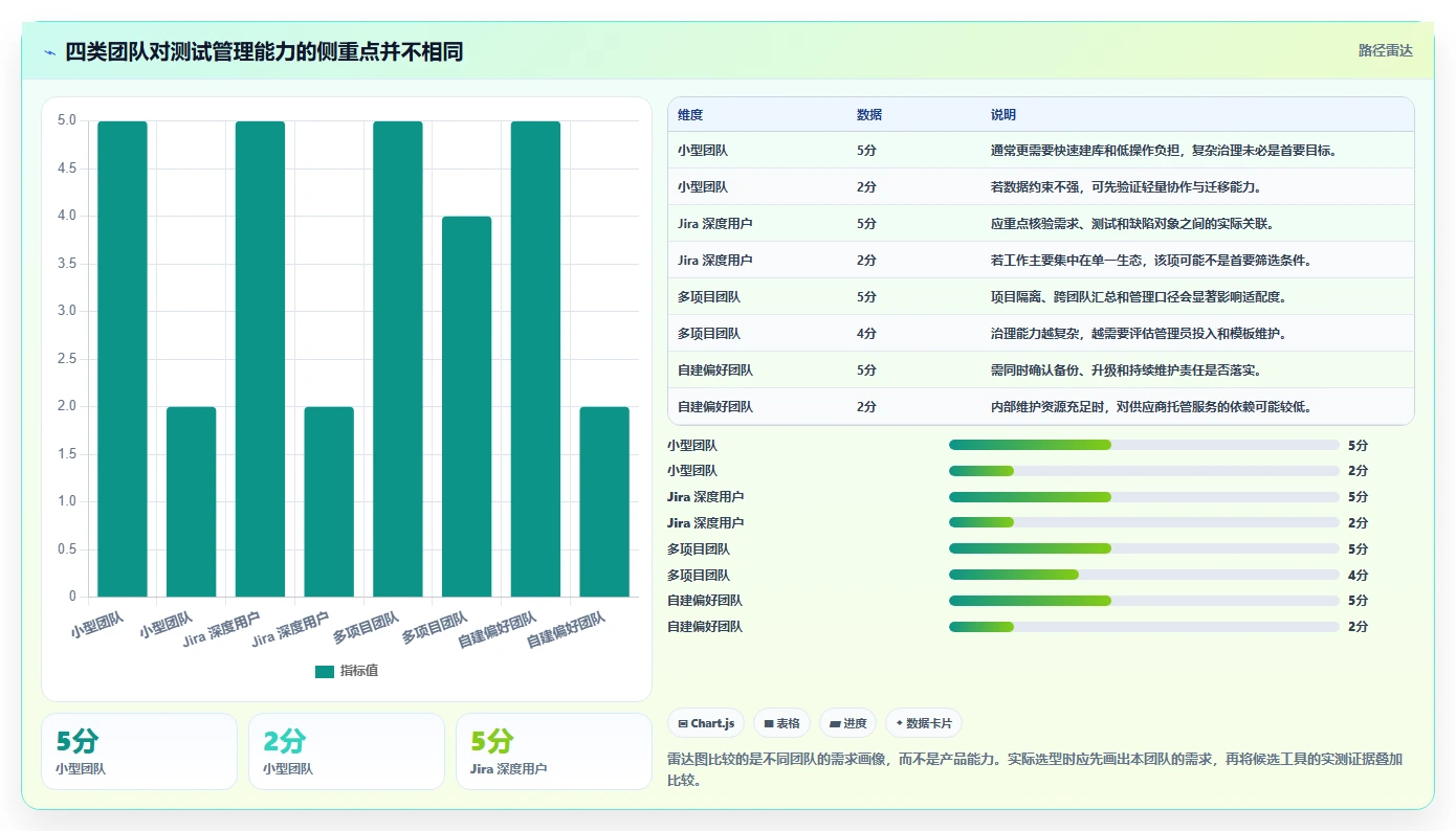 2026年测试用例管理工具大盘点：8款提升效率的必备神器