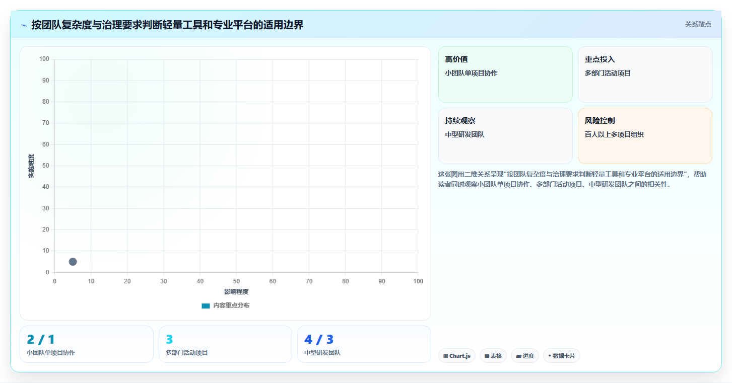 2026年效率之选：6款腾讯项目管理软件工具深度对比