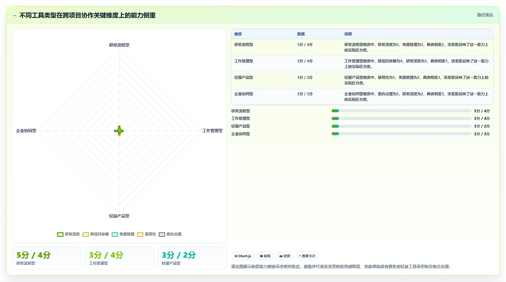 2026年适合跨项目协作的Jira替代软件推荐与深度测评