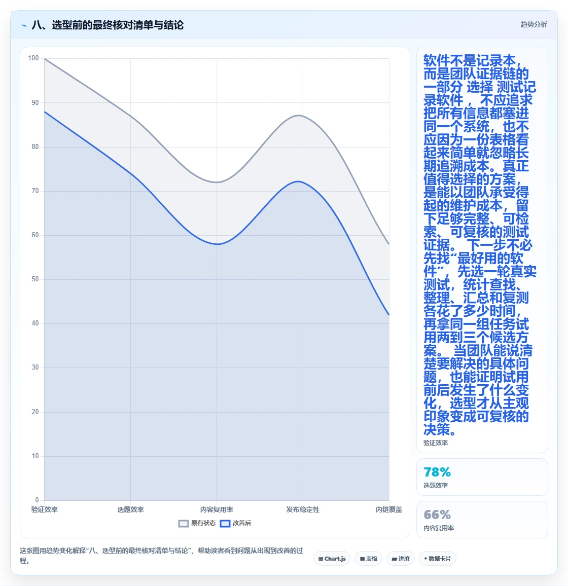 八、选型前的最终核对清单与结论