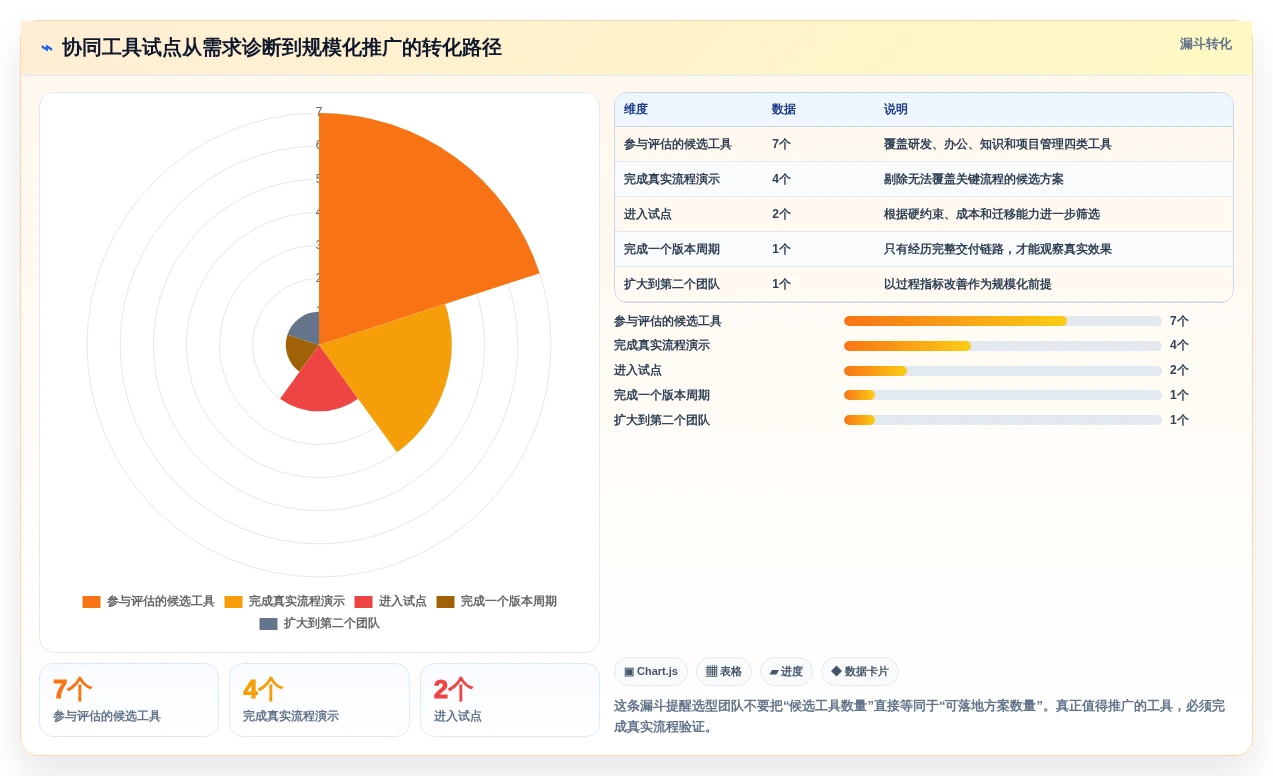 效率倍增!2026年产品经理必选的7款顶级协同工具对比