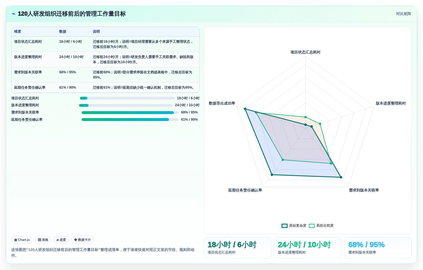 2026年15款项目管理工具与软件选型指南