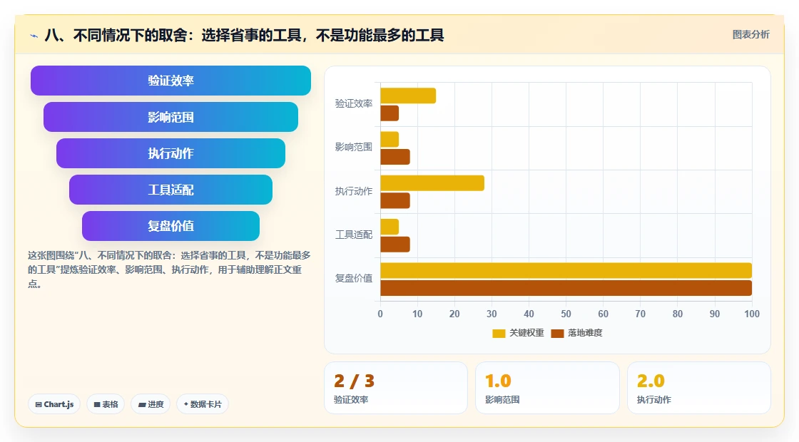 八、不同情况下的取舍:选择省事的工具,不是功能最多的工具
