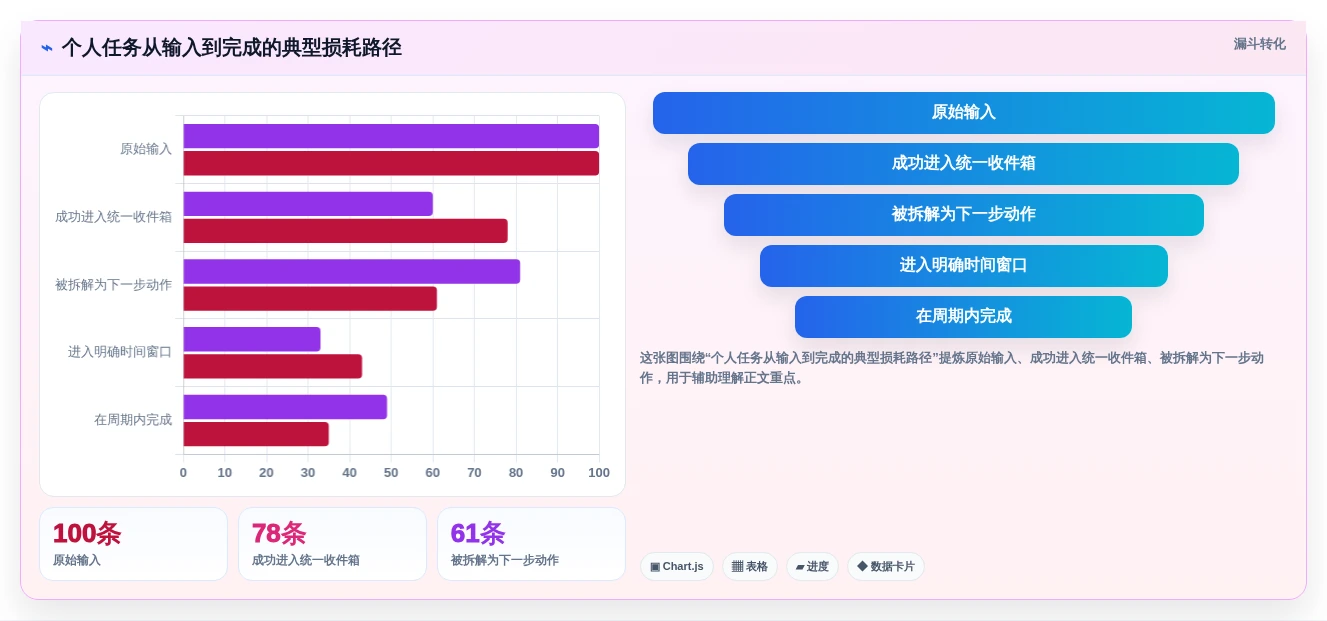 2026年效率神器:6款比较好用的个人任务管理软件深度对比