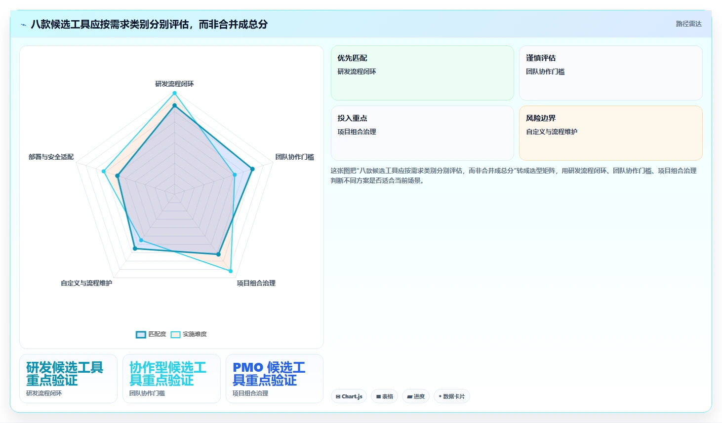 2026年国内项目管理软件选型指南:8款企业级工具深度对比