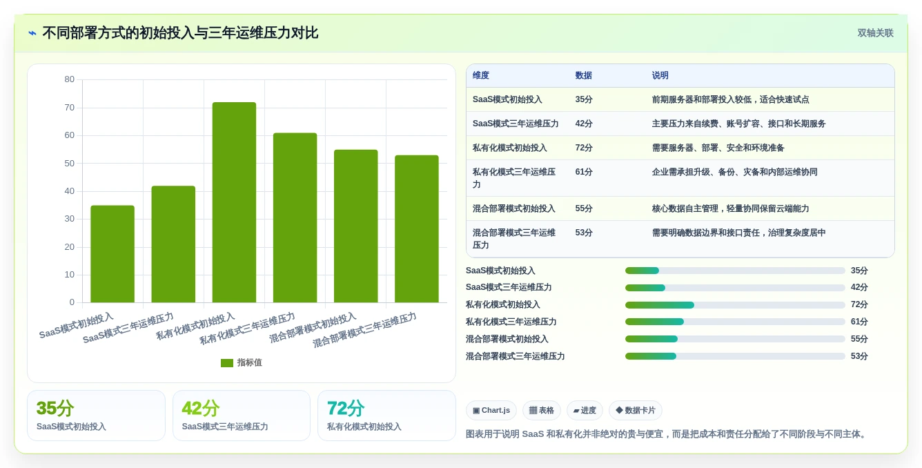 2026年7款工作流程管理系统横向对比:企业选型指南