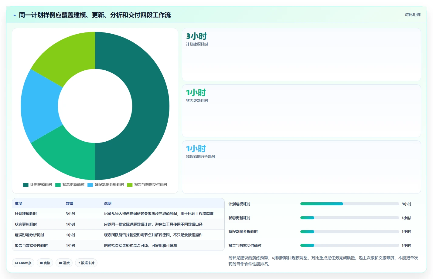 2026年项目管理新标准：6大进度网络计划软件深度对比