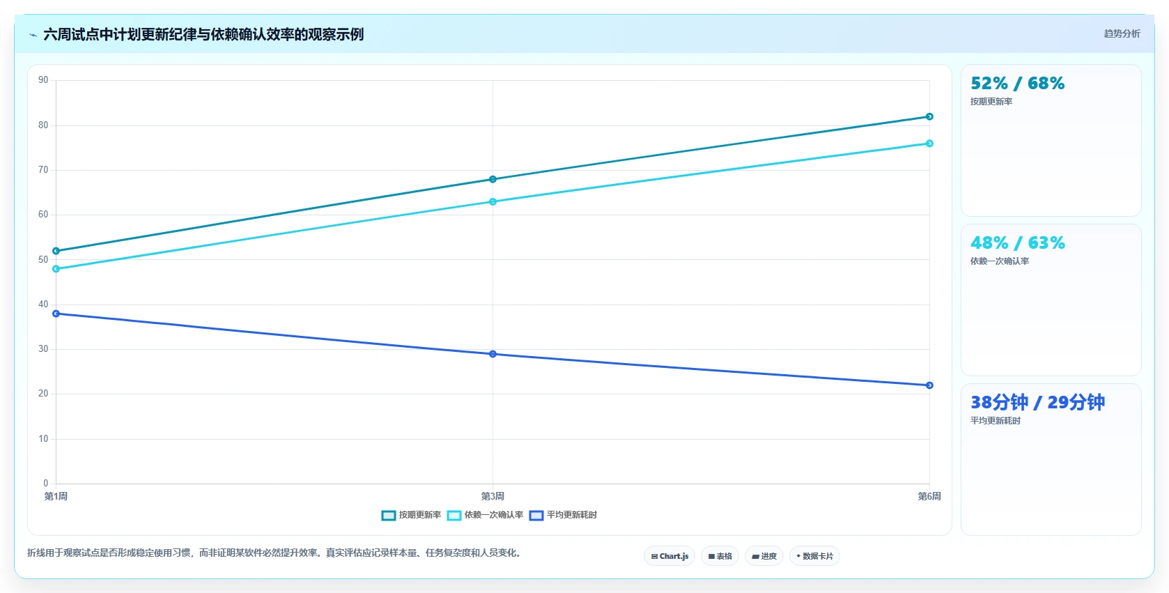 2026年效率之选:6款顶级任务进度网络图软件全面对比