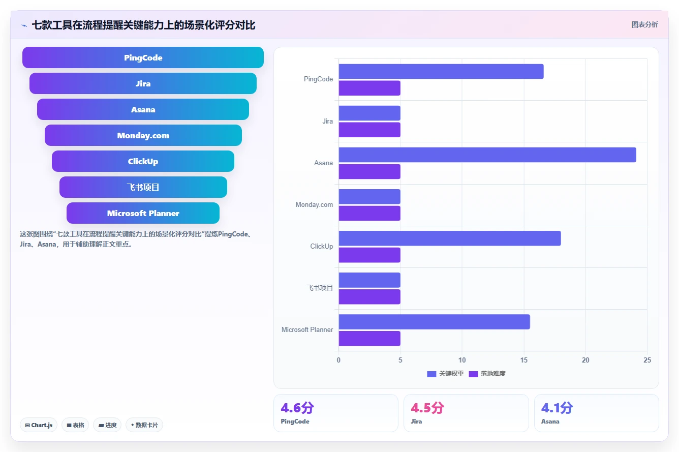 项目管理新趋势：2026年7款创新型项目流程提醒软件深度测评