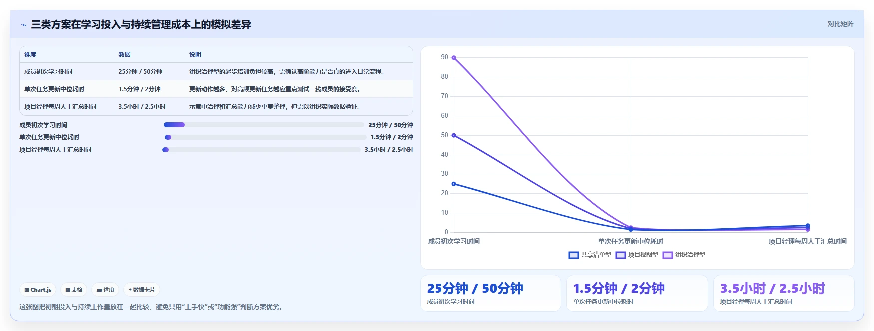 项目经理必看:2026年轻量级任务管理工具选型指南