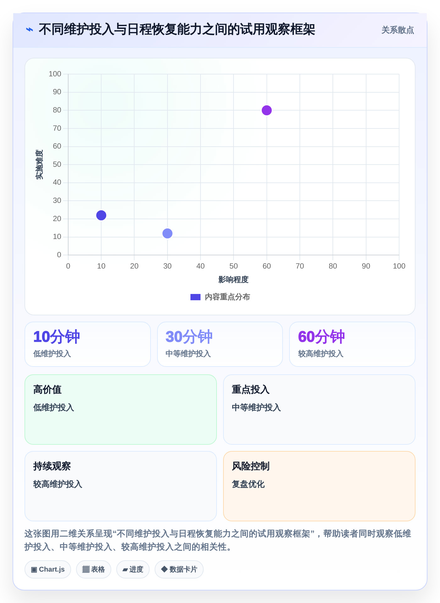 2026年效率之选：6款顶尖做时间安排的软件全面对比
