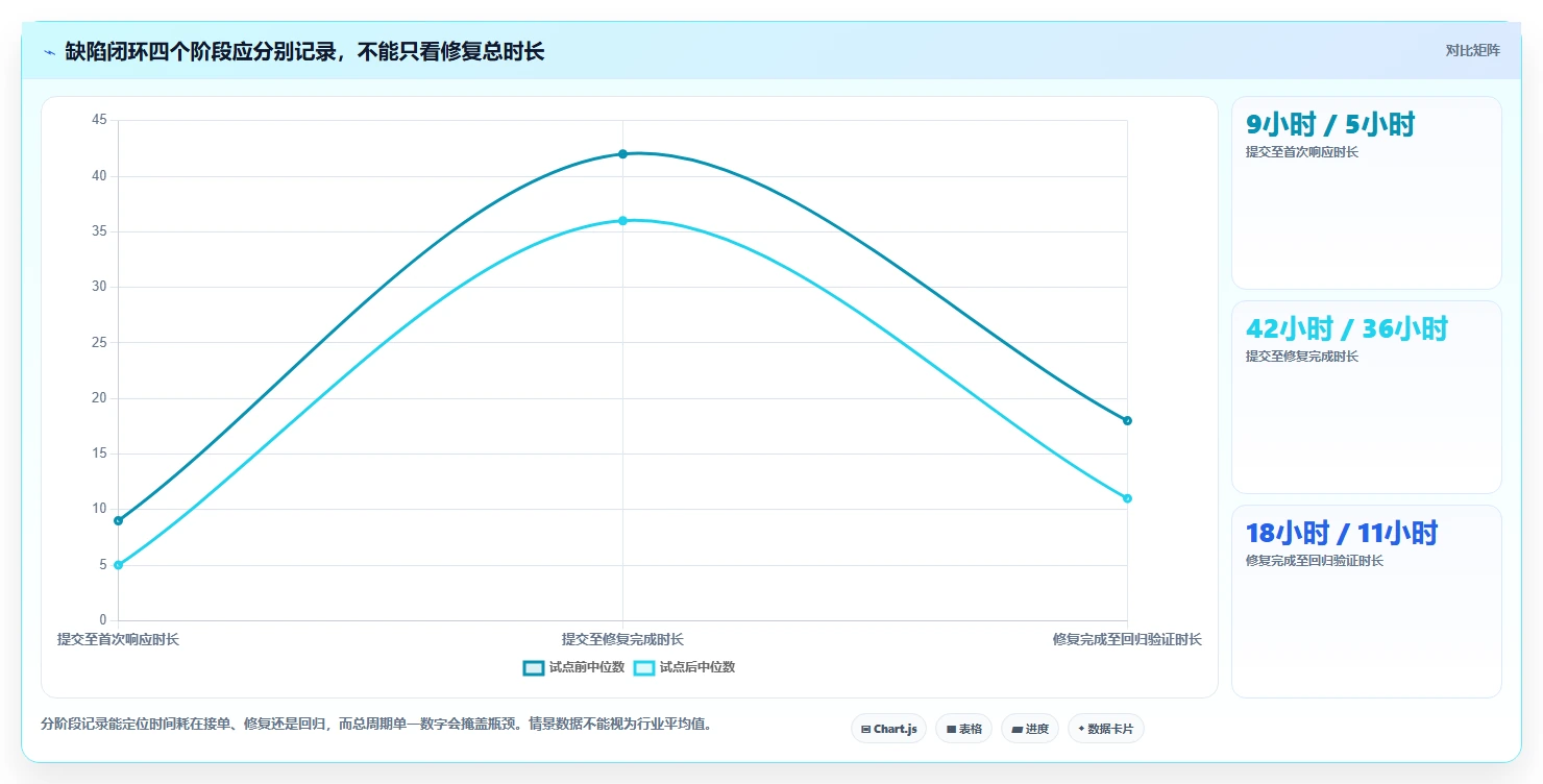 2026年效率之选:6大程序bug管理平台工具全面对比