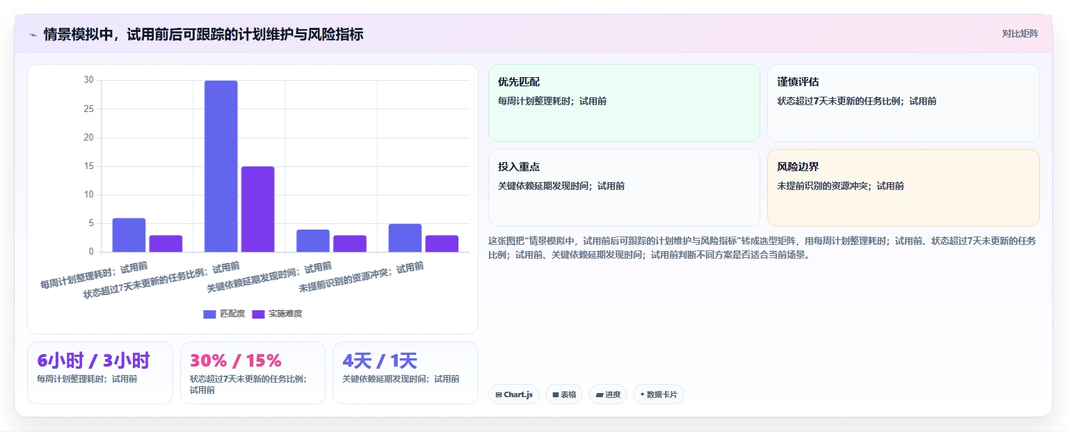 2026年项目管理新趋势:8款最佳项目进度计划横道图在线生成工具盘点