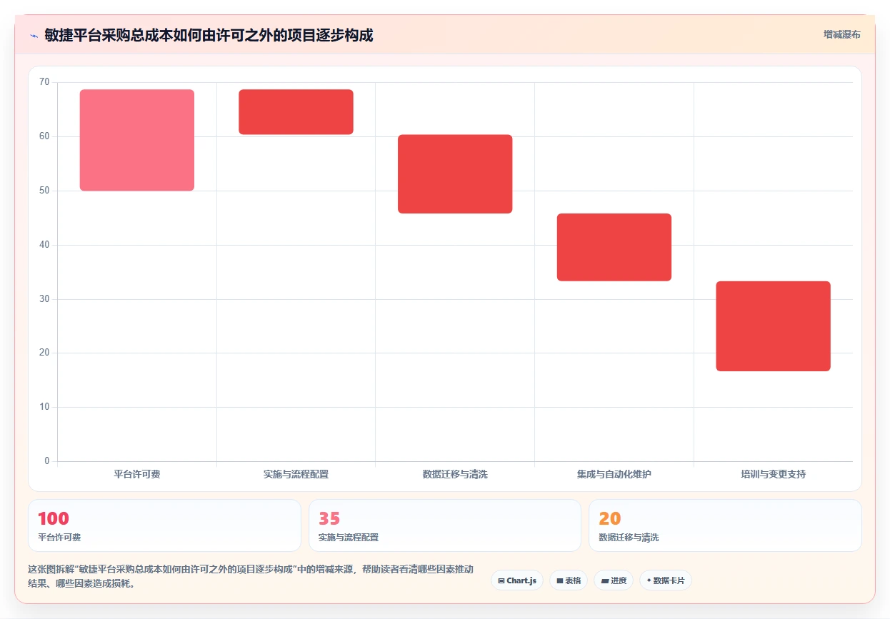 项目经理必读：2026年7款热门敏捷开发平台工具深度分析与推荐