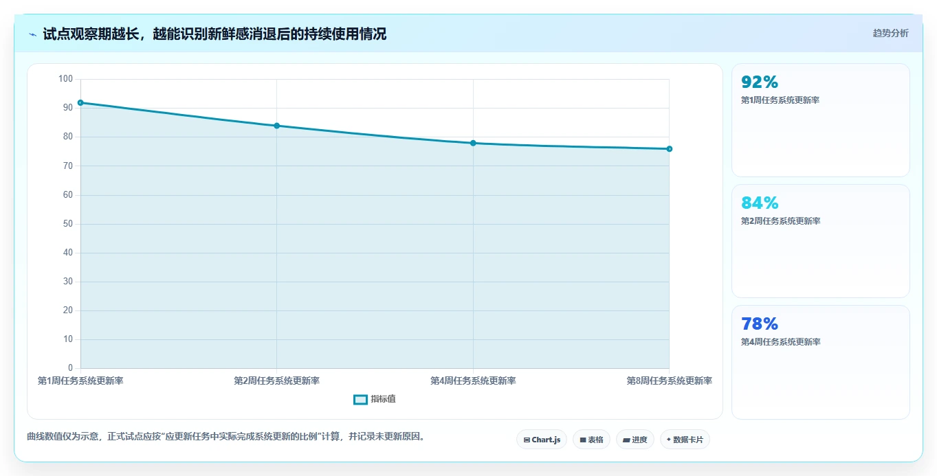 提升团队协作：2026年度8款优秀任务下达系统深度测评
