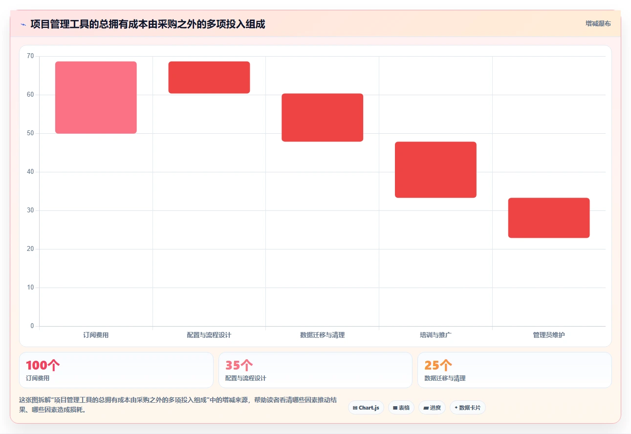 选对工具事半功倍：2026年5款顶级项目进度管理软件哪个好推荐