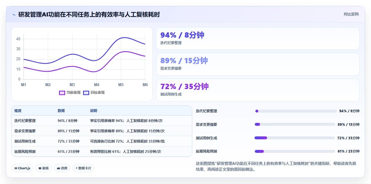 2026年研发管理系统有哪些：主流工具深度测评与选型指南