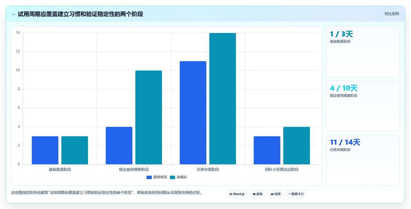提升工作效率:2026年最值得尝试的5大好用的事项提醒软件