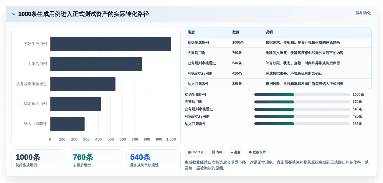 2026年测试领域新宠:6款批量生成测试用例工具深度评测