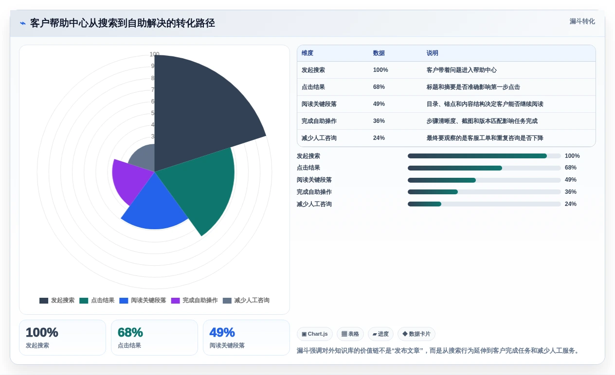 Confluence 替代软件怎么选?2026年8款主流工具对比评测