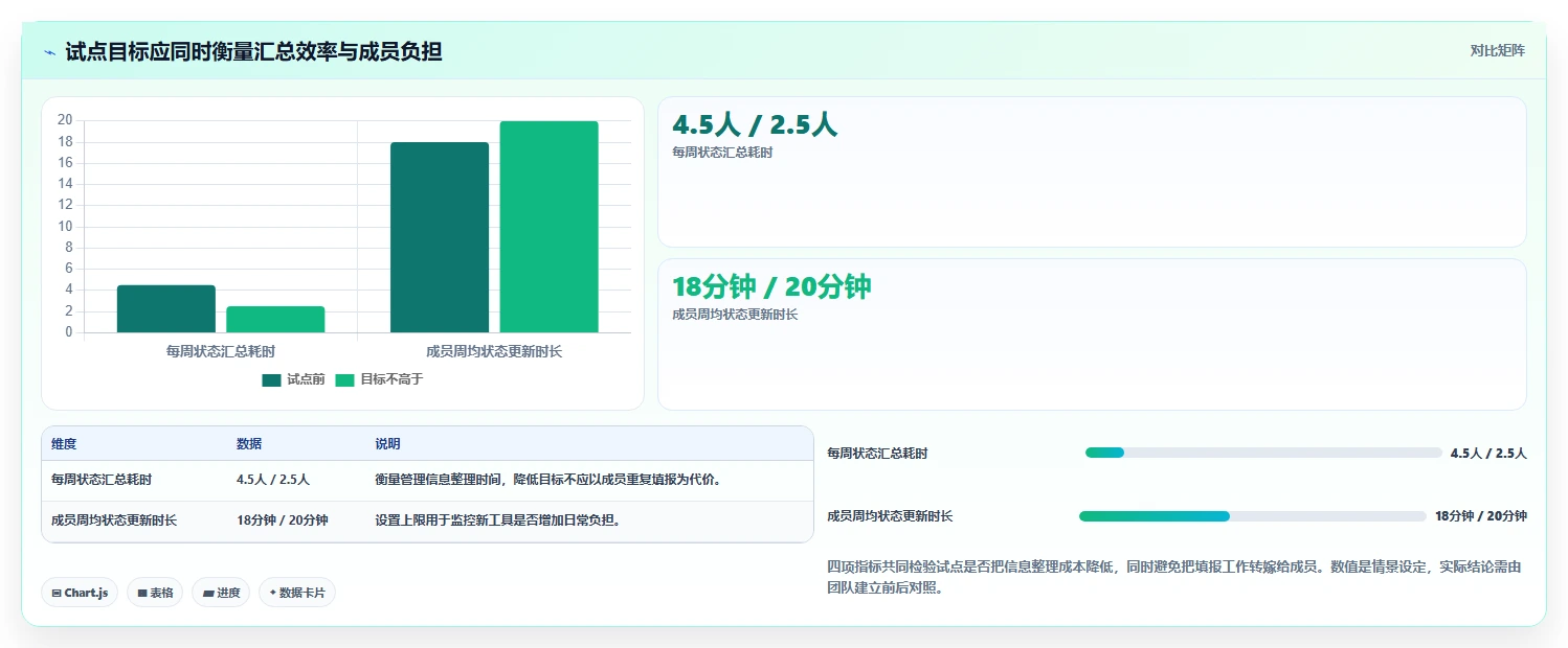2026年项目经理必备:TOP 5项目管理工具深度对比与选择指南