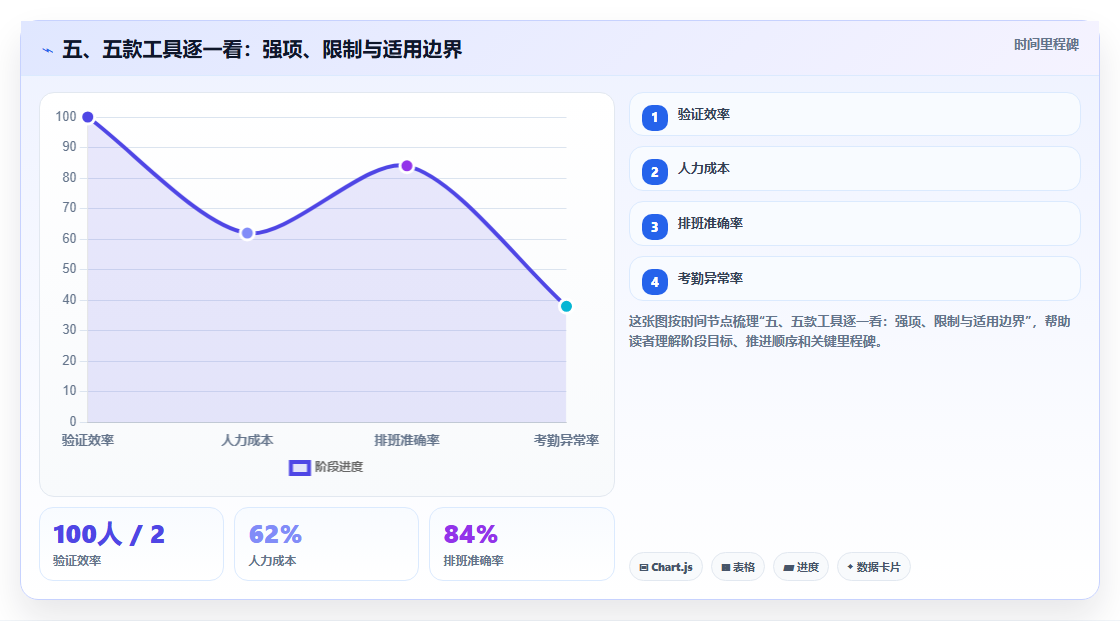五、五款工具逐一看:强项、限制与适用边界