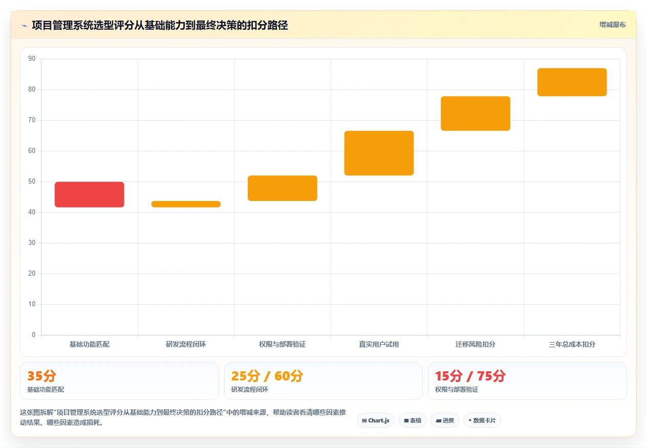 如何选择最佳项目管理系统?2026年排行榜Top5详细对比