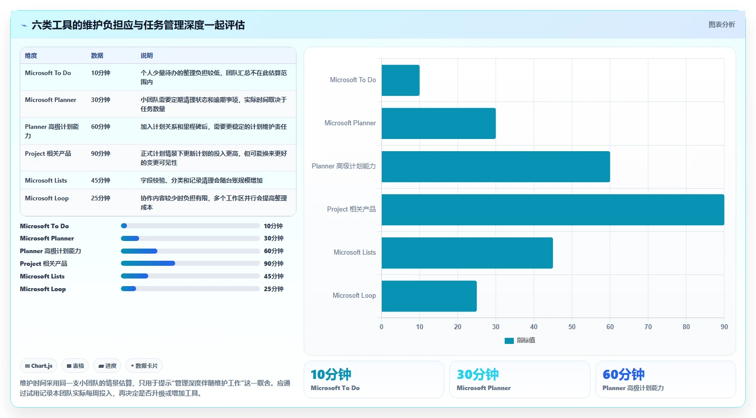 2026年效率之选:6款顶级微软任务管理软件全面对比