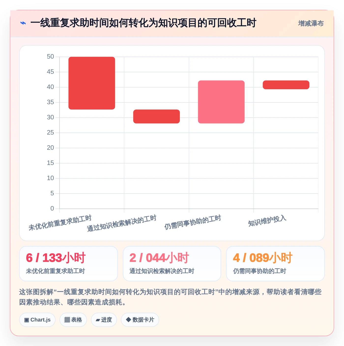企业知识管理新趋势:2026年最值得投资的5大共性知识学习管理系统