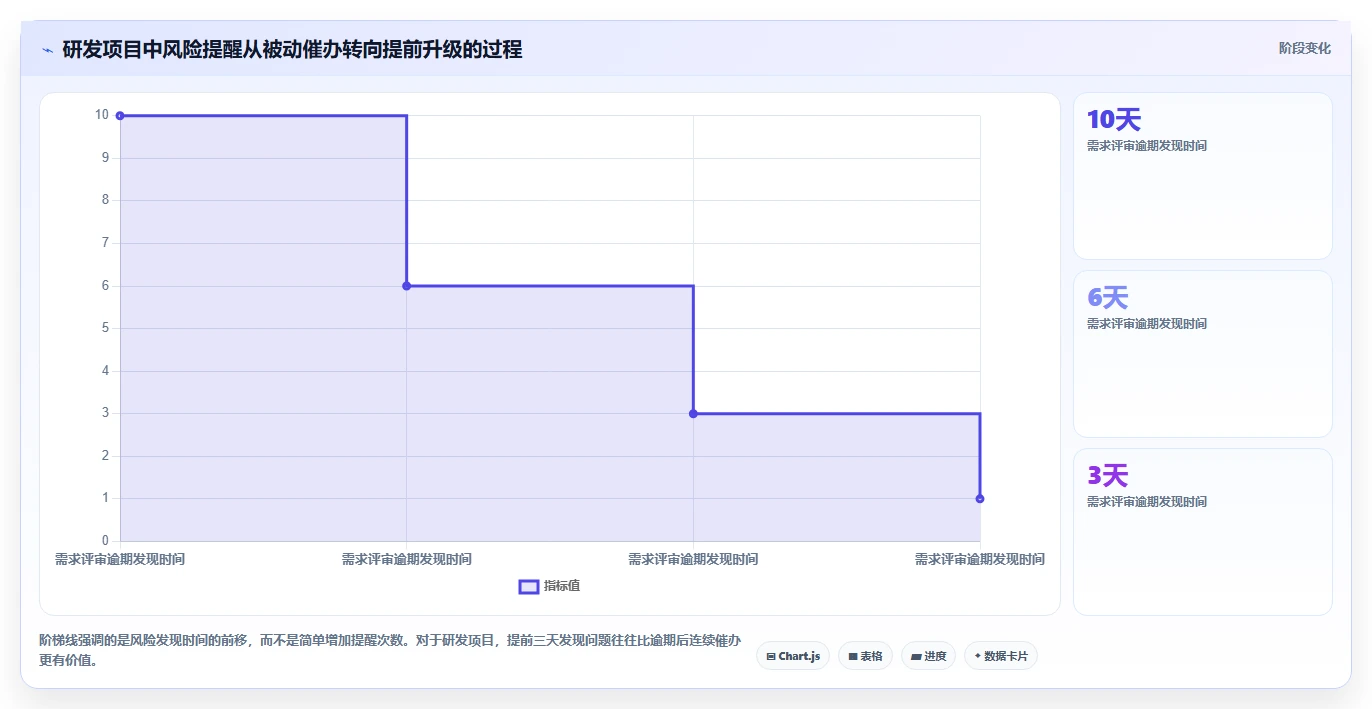 提升团队协作:2026年最受欢迎的5大项目工作提醒软件推荐