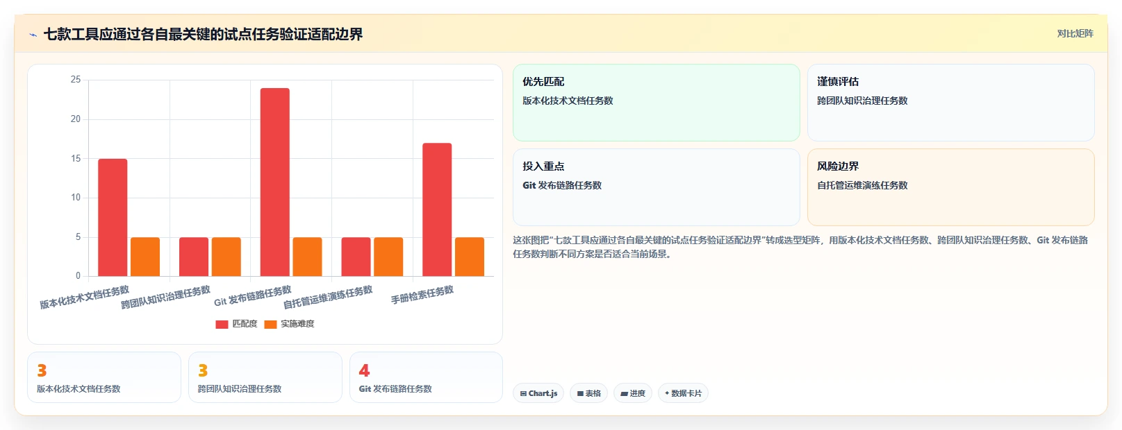 Java开发团队必看：2026年7款热门文档管理工具深度评测