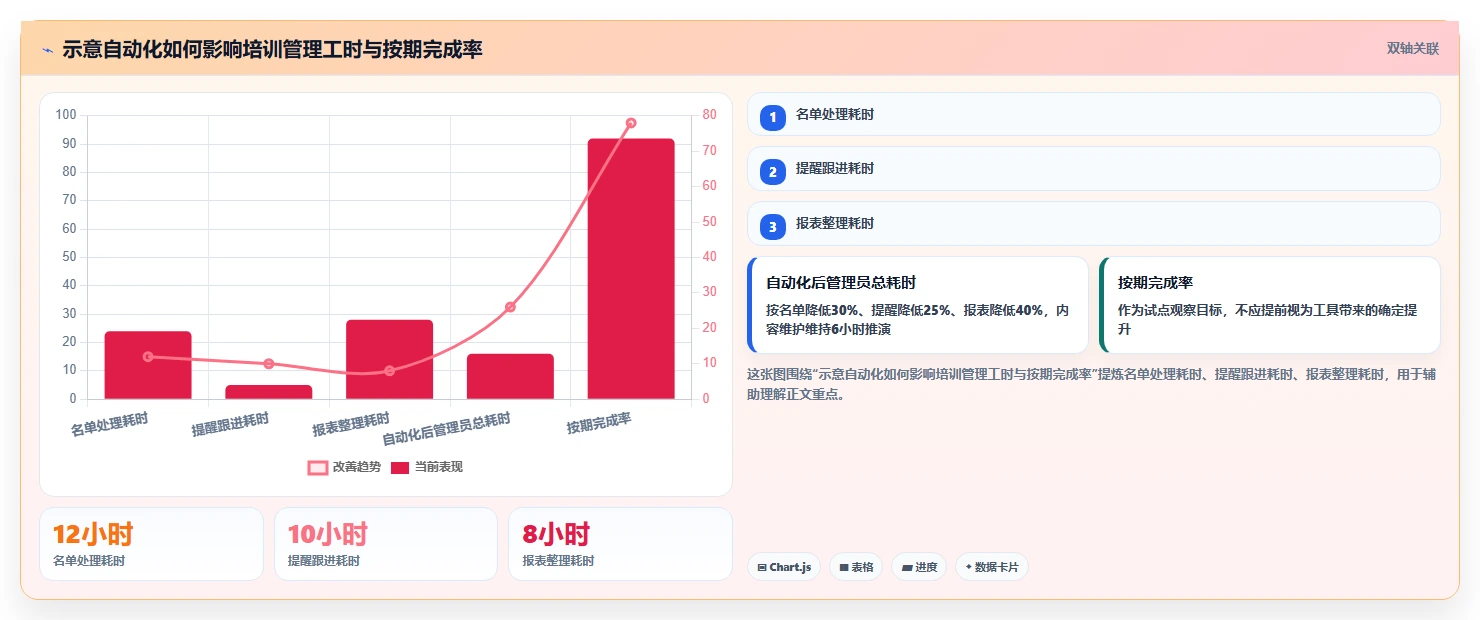 2026年学习管理工具大盘点:10款提升效率的顶级选择
